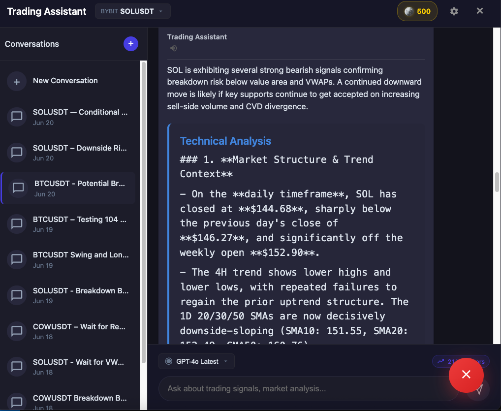 Interactive AI Chat showing detailed technical analysis